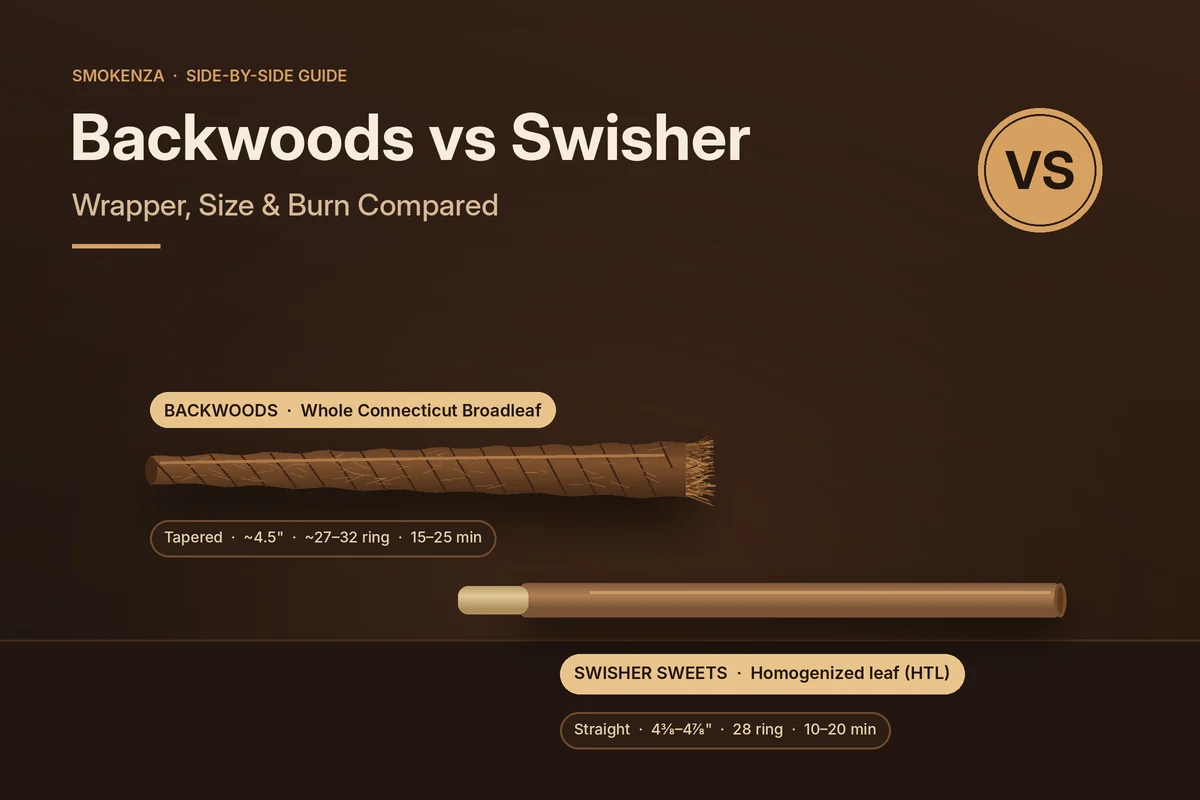 Backwoods vs Swisher: Wrapper, Size & Burn Compared
