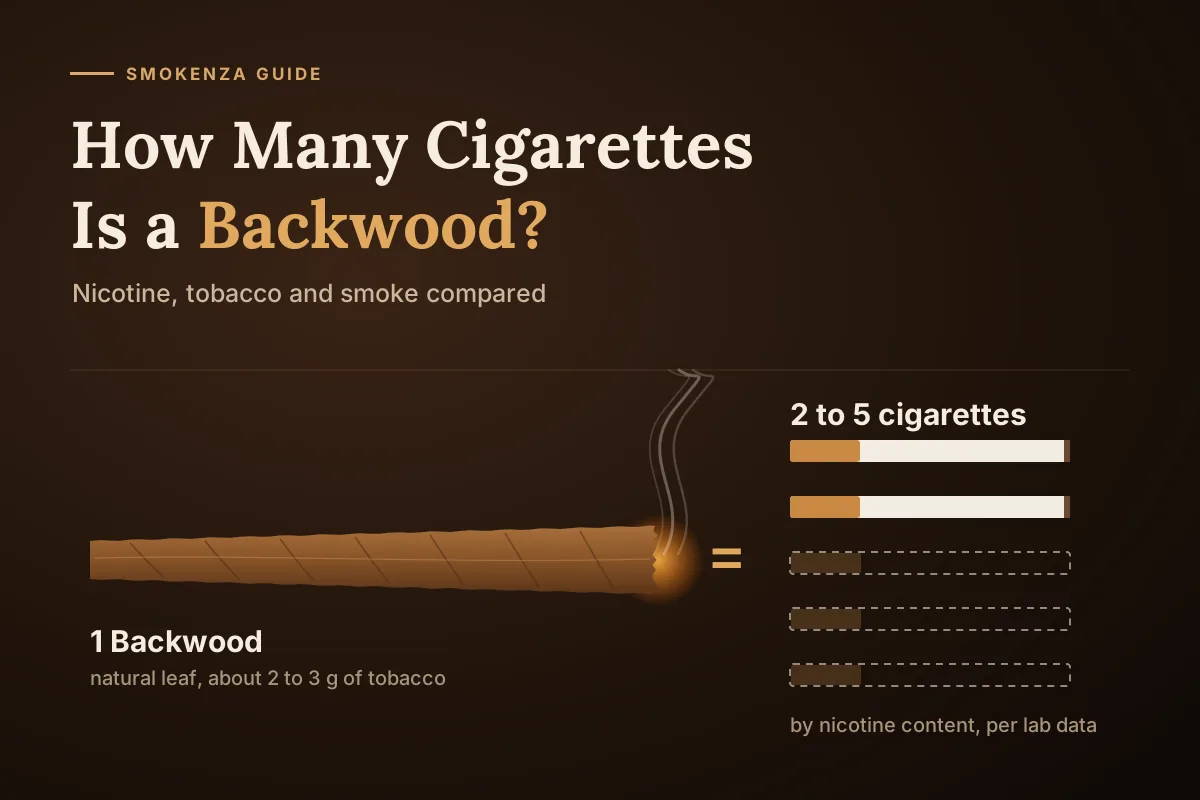 How Many Cigarettes Is a Backwood? Nicotine, Tobacco and Smoke Compared